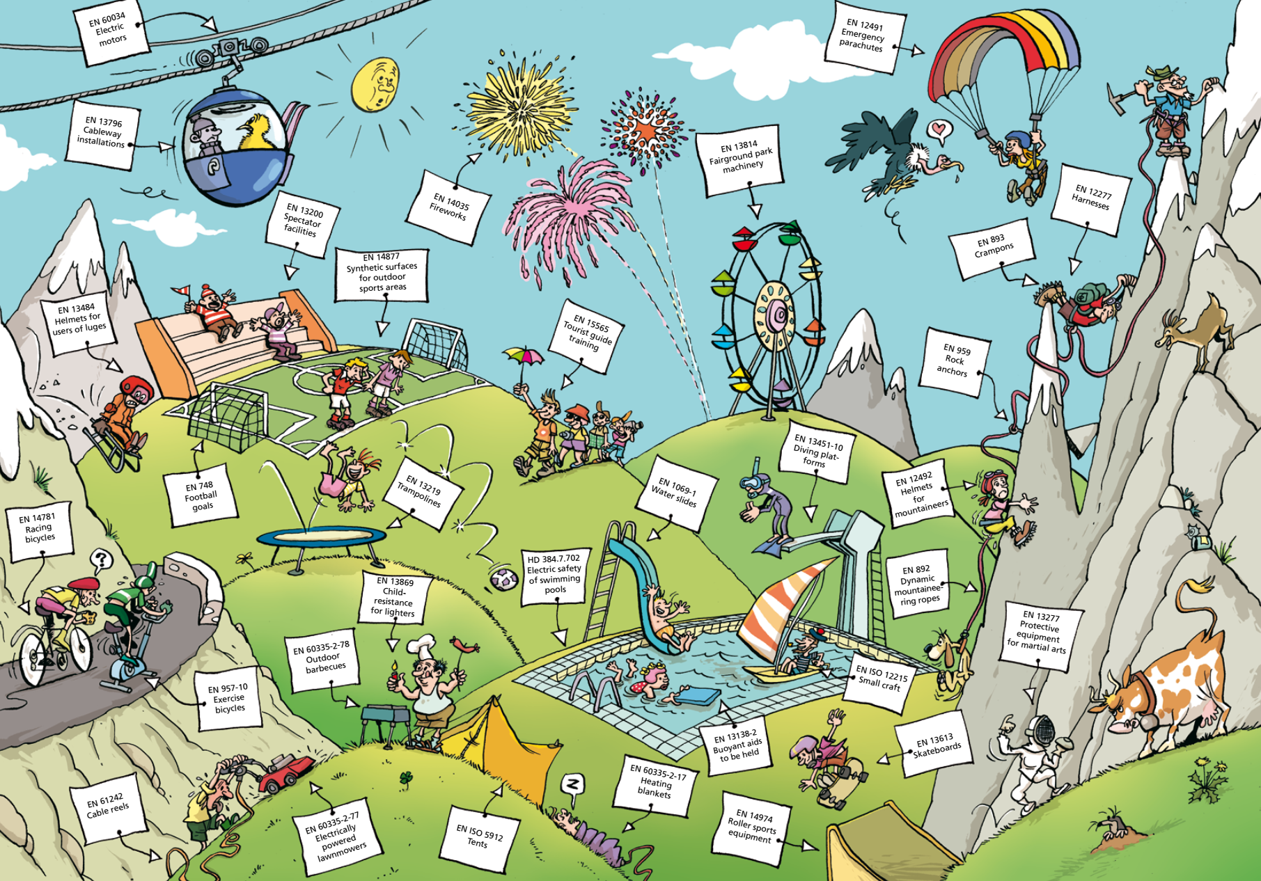 Interactive map of EN standards in recreational and safety activities