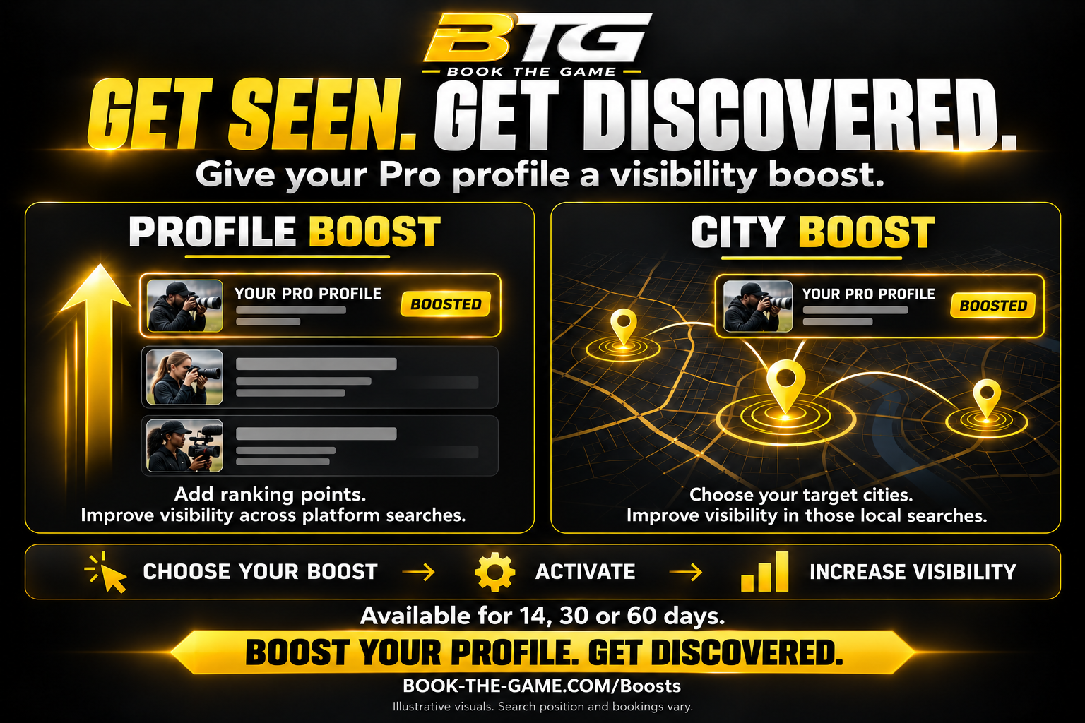 Profile Boost and City Boost: choose your boost, activate, increase visibility. Available for 14, 30 or 60 days.
