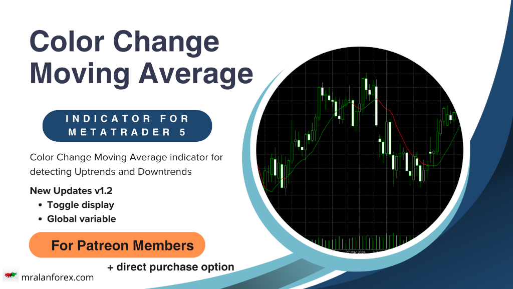 Color Change Moving Average 1.2
