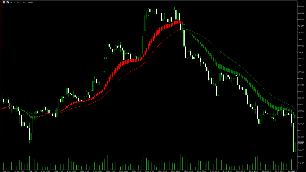Hama Candles Indicator for MT5