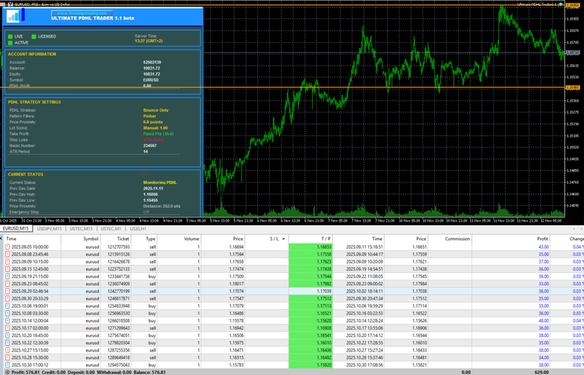 Ultimate PDHL Trader 1.2 Beta
