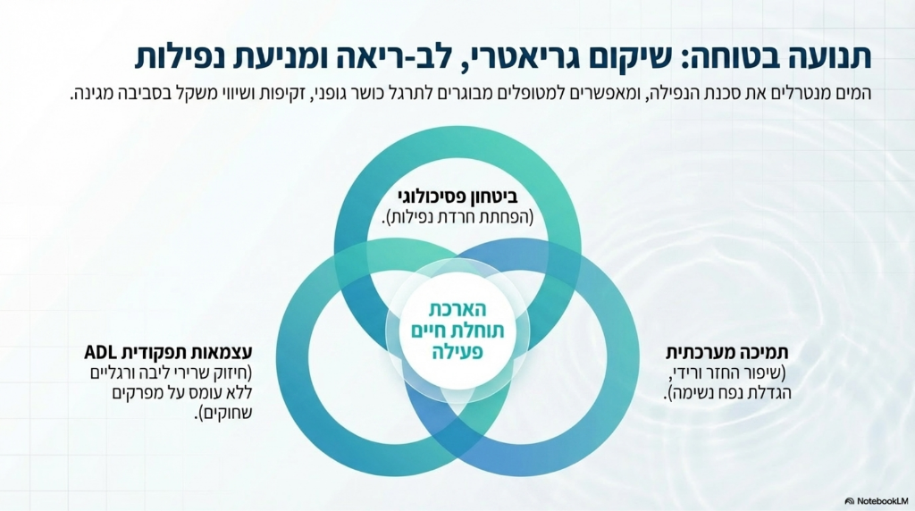 התנגדות רב-ממדית והפחתת עומס: שיקום אורתופדי וספורט