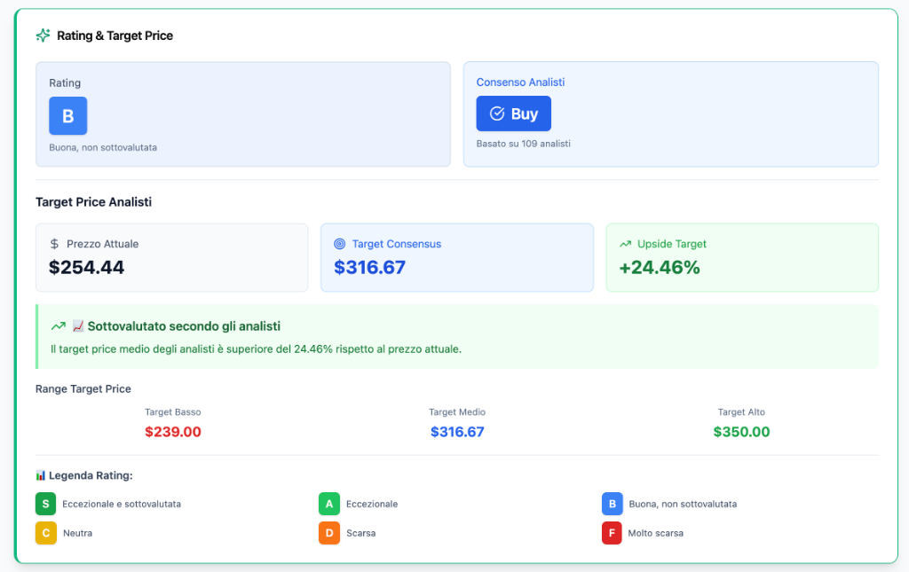 Rating & Target Price