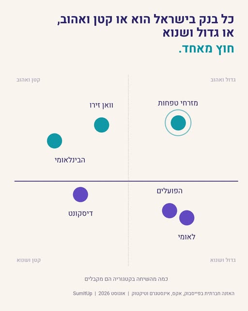 כל בנק בישראל הוא או קטן ואהוב, או גדול ושנוא — חוץ מאחד