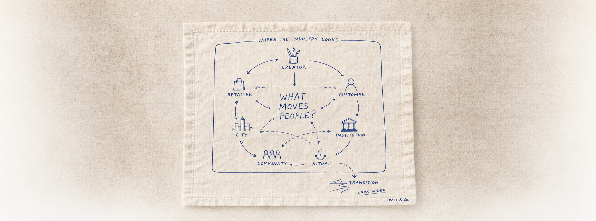 Ashley Powell's hand-drawn napkin diagram asking what moves people, connecting creator, retailer, customer, city, institution, community, ritual and transition