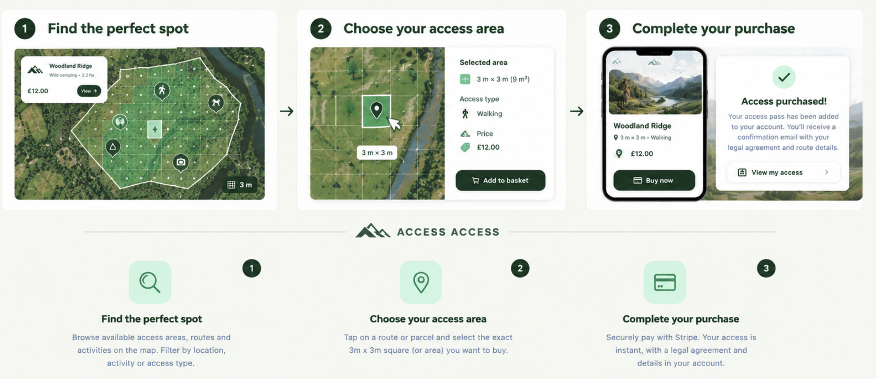 Visitor flow on Ace Access: find the perfect spot, choose your 3x3m access area, then complete your purchase