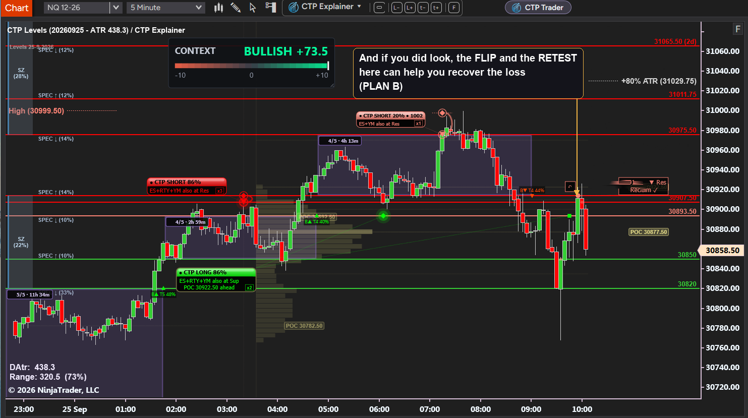 One day in the Nasdaq, 25 September
