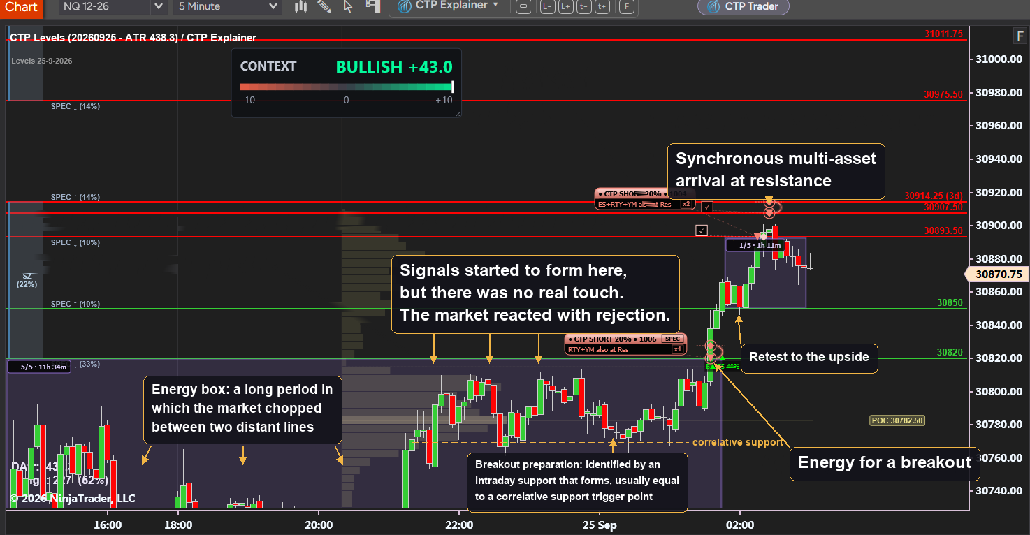 Nasdaq chart, 25 September