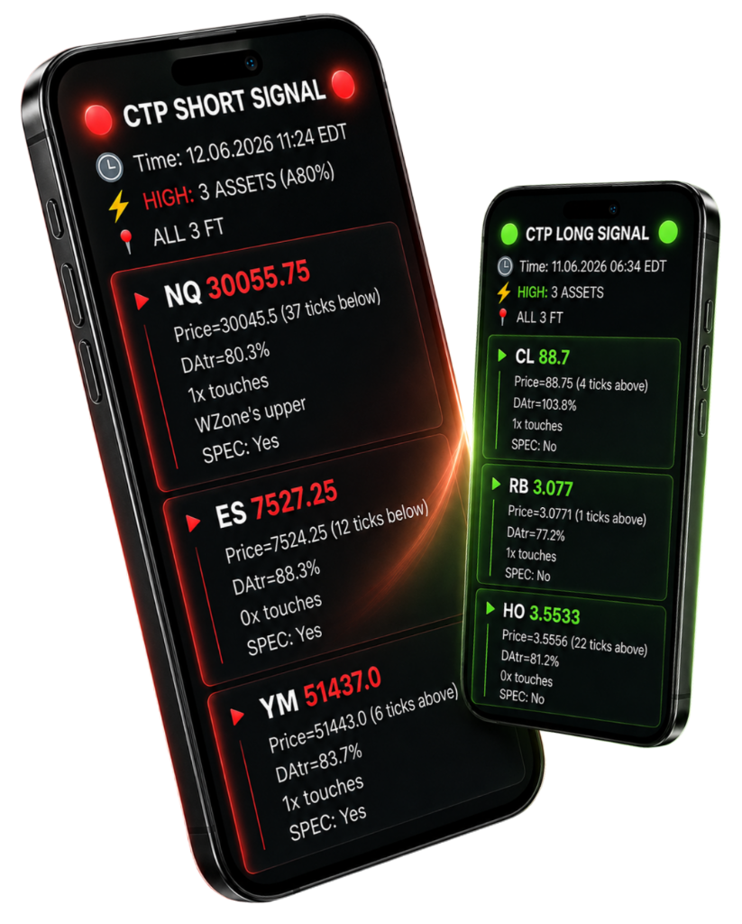 CTP Short & Long Signal on mobile
