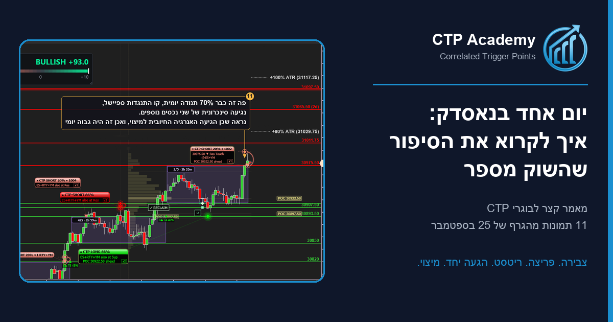 יום אחד בנאסדק - גרף 25 בספטמבר