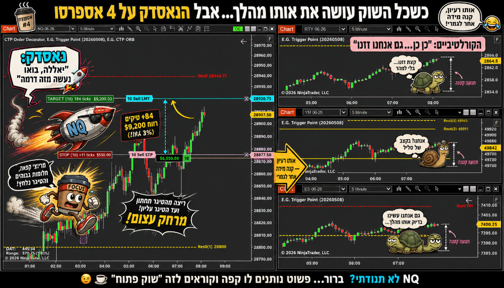פאנל 7