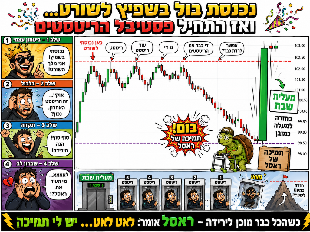 פאנל 6