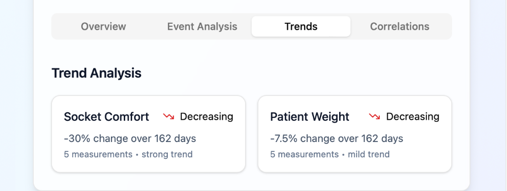 Patient Insights