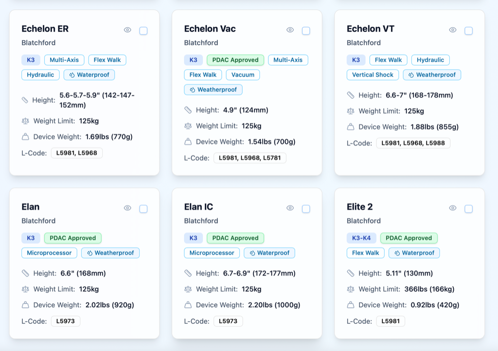 Comprehensive Database