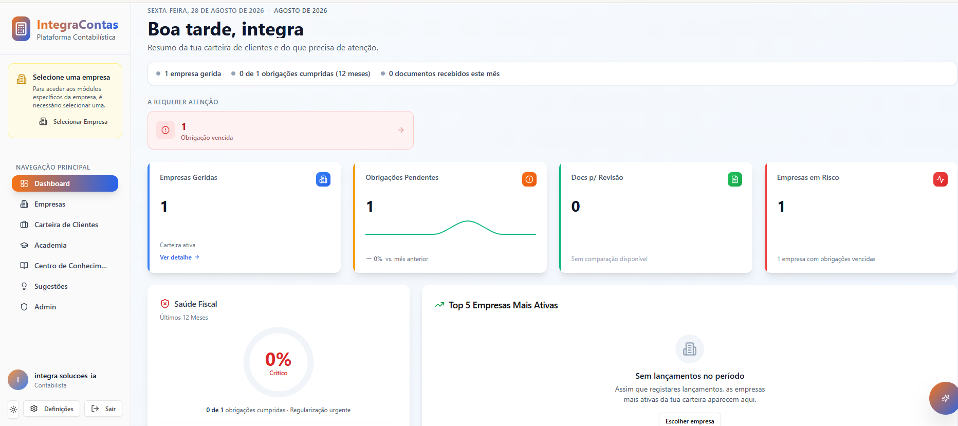 Dashboard real da IntegraContas: empresas geridas, obrigações pendentes, documentos por revisão e saúde fiscal