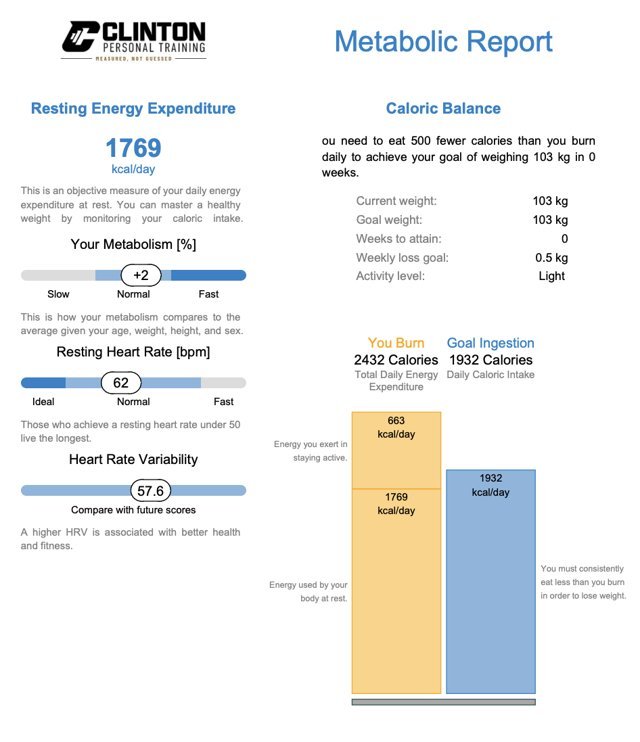 A real client metabolic report with personal details removed