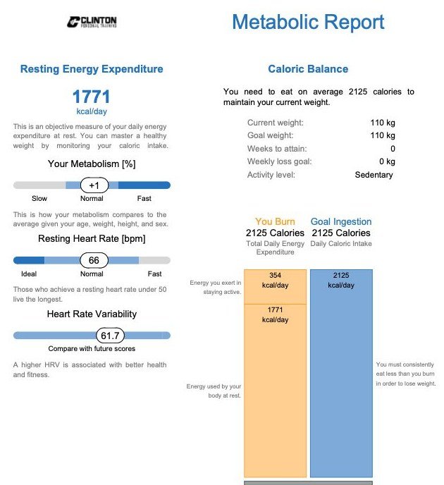 Second metabolic report five months later: 1,771 calories a day at rest, 1 percent faster than average, at 110 kg