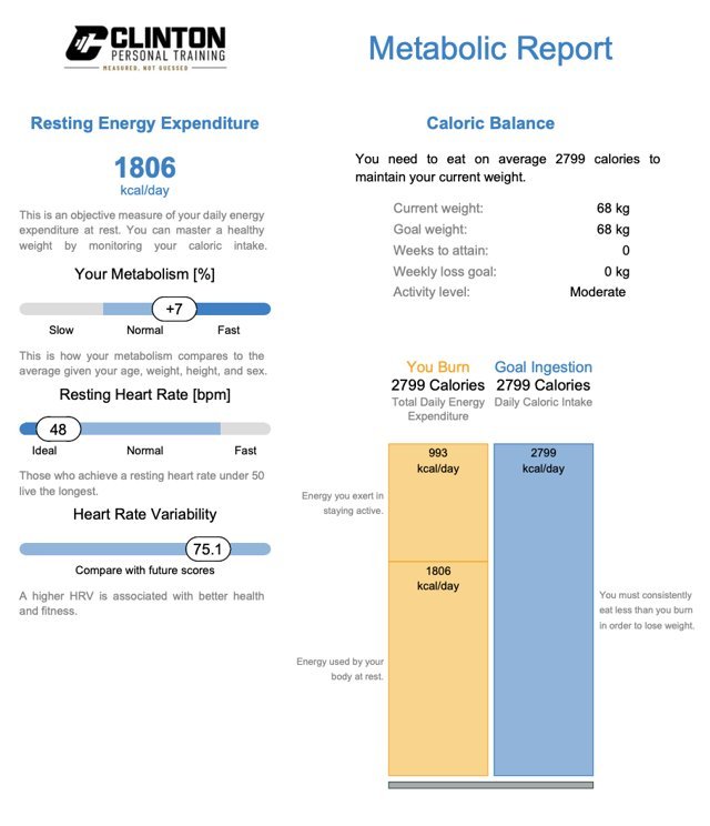 A real client metabolic report with personal details removed