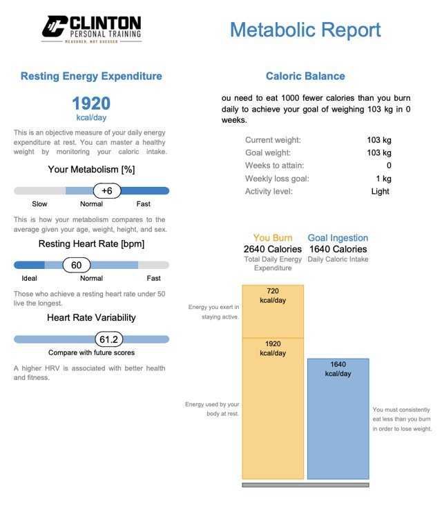 A real client metabolic report with personal details removed