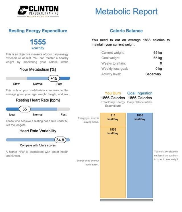 A real client metabolic report with personal details removed