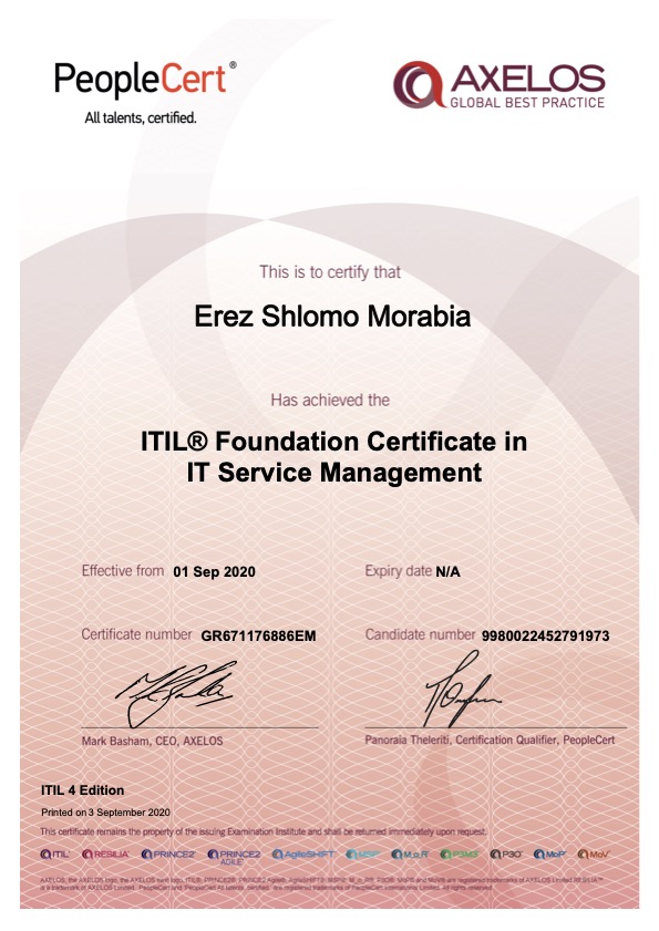 ITIL 4 Foundation