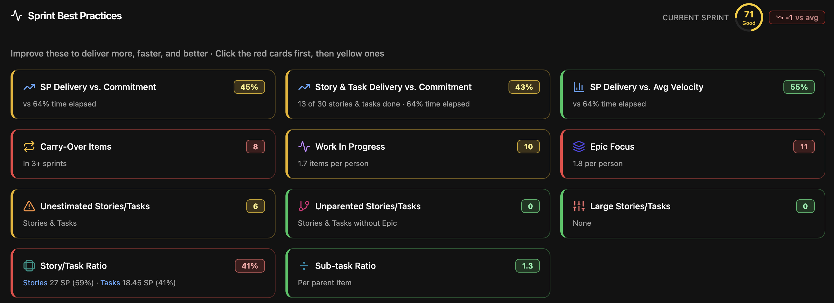 Sprint Guide dashboard view 1