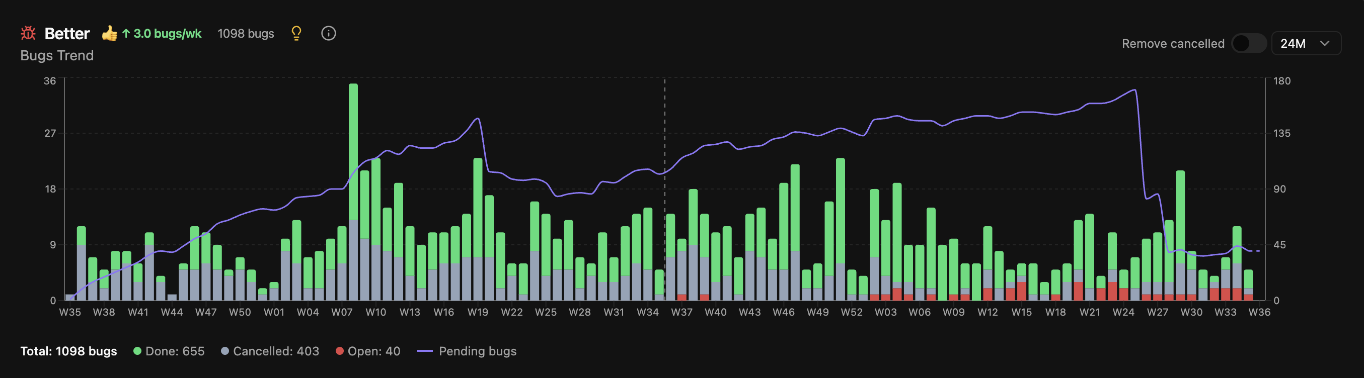 Sprint Guide dashboard view 4