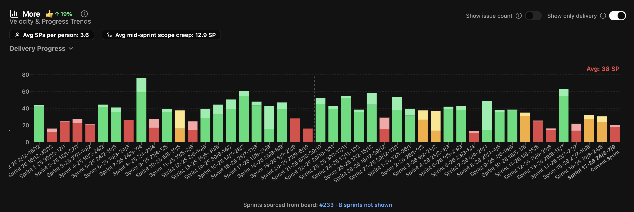 Sprint Guide dashboard view 2