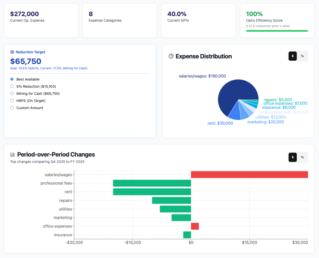 Cost Analysis Tool - Expense Optimization