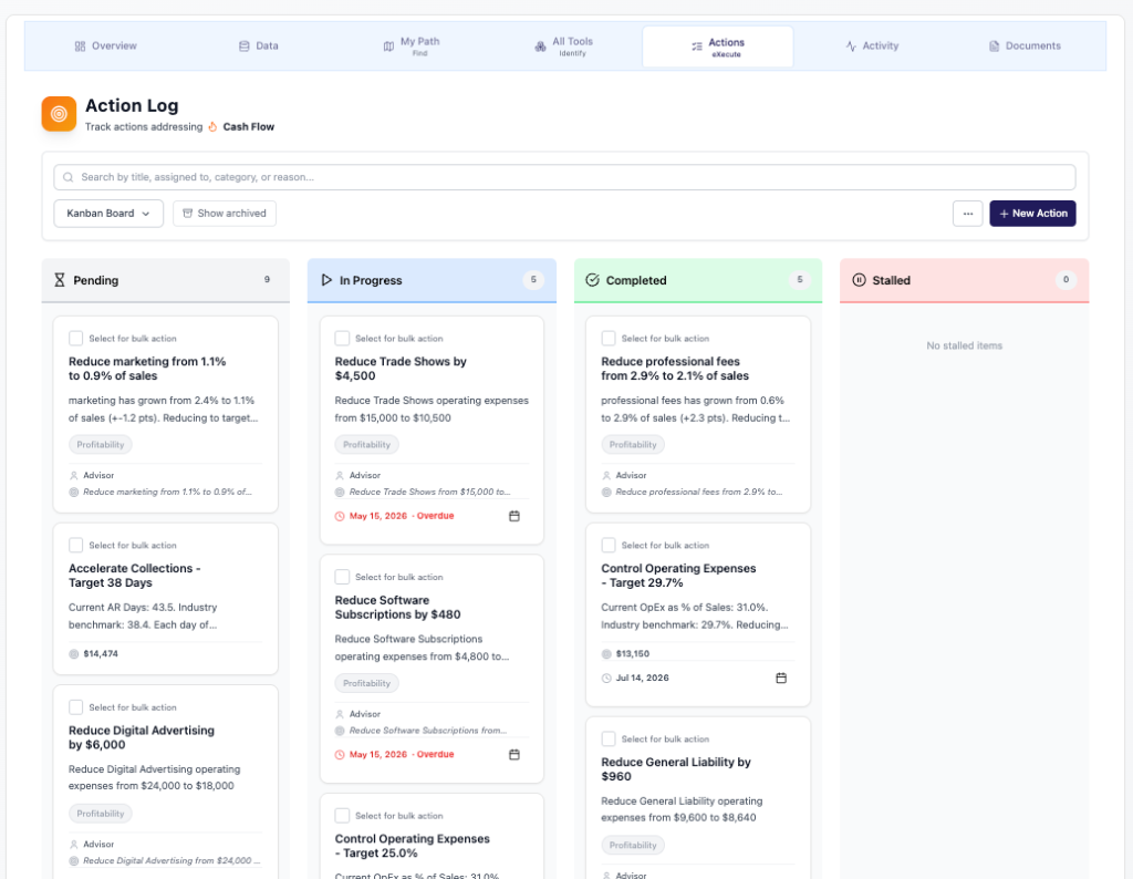 Action Planning - Action Log with Kanban Board