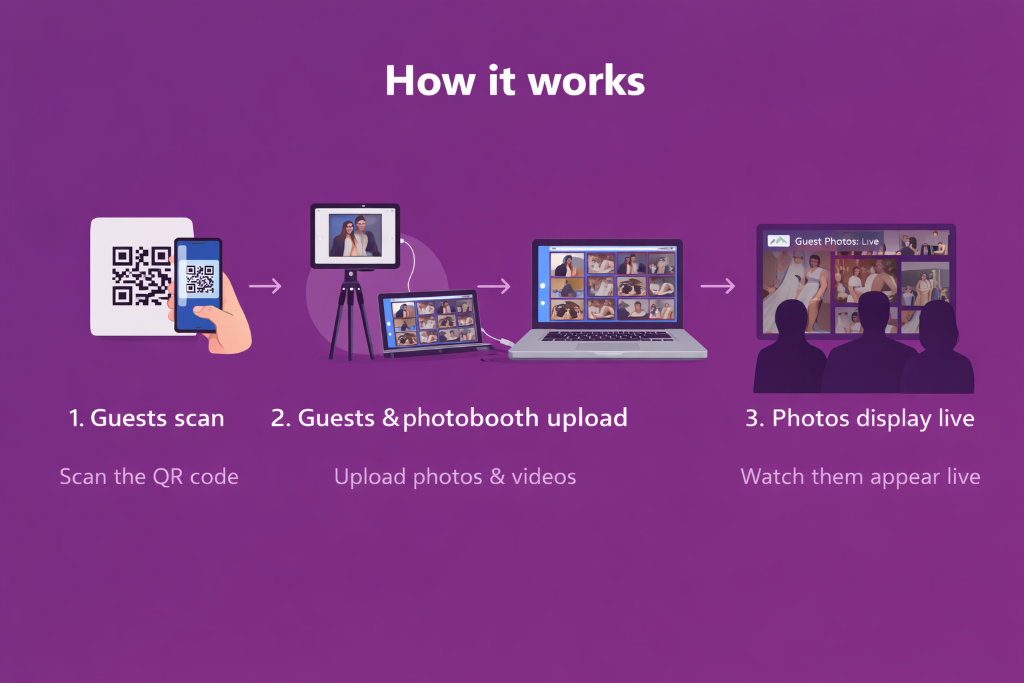 How it works