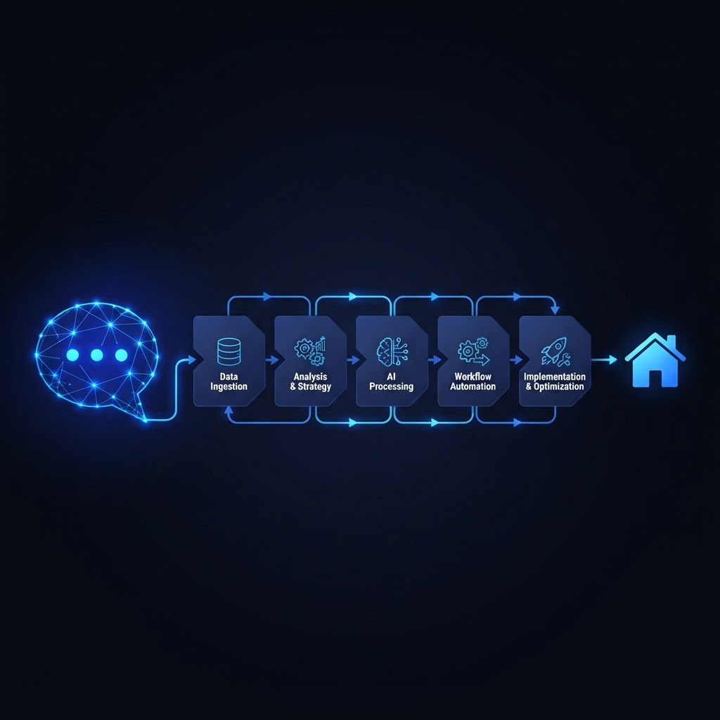The AI Advantage Isn't Knowing More Prompts. It's Knowing What to Ask AI to Do.
