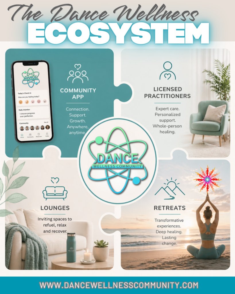 The Dance Wellness Ecosystem