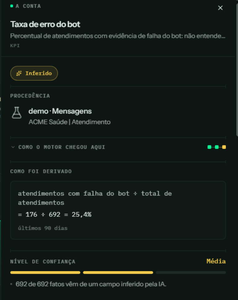 Tela do Waizer