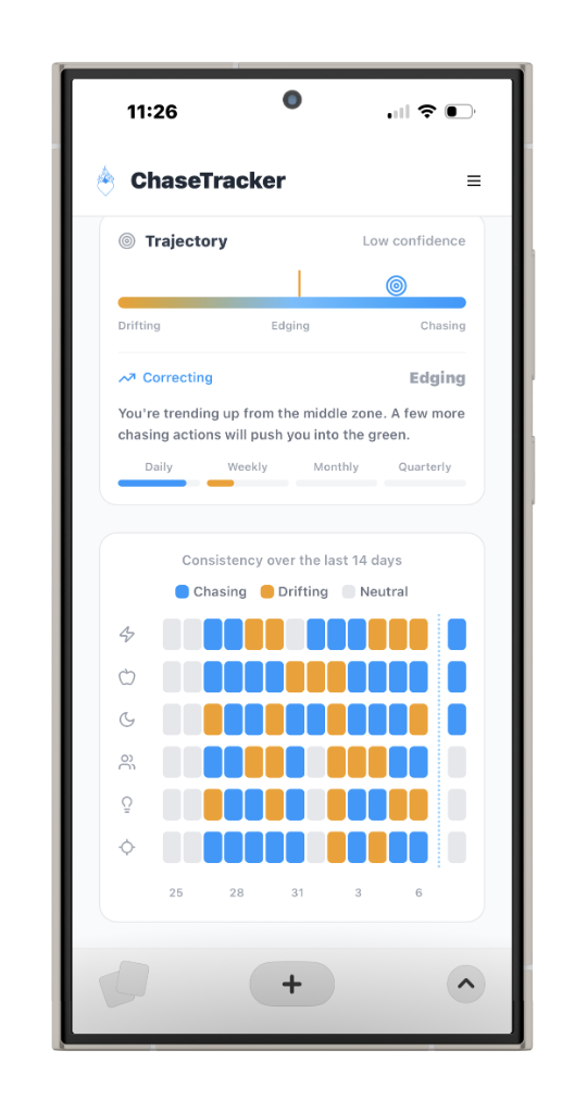 ChaseTracker Trajectory and 14-day consistency grid