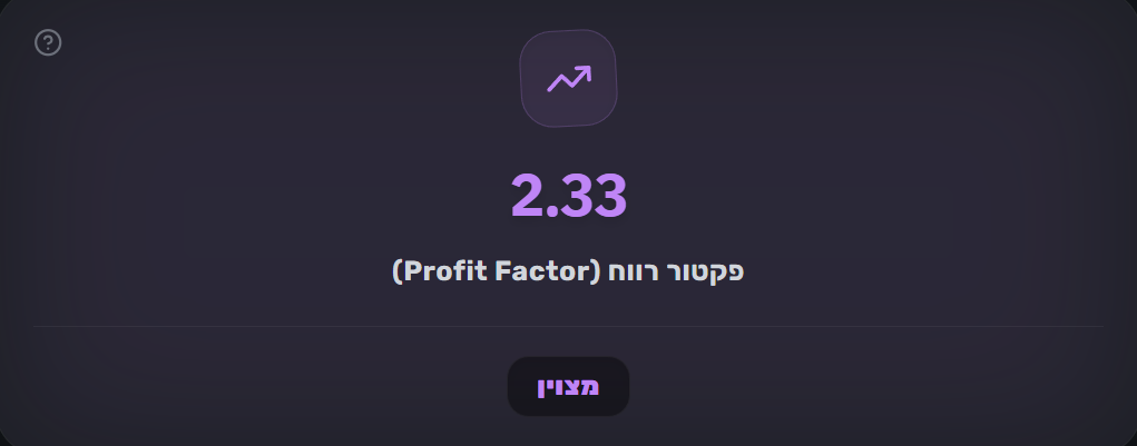 Trading Stat Card