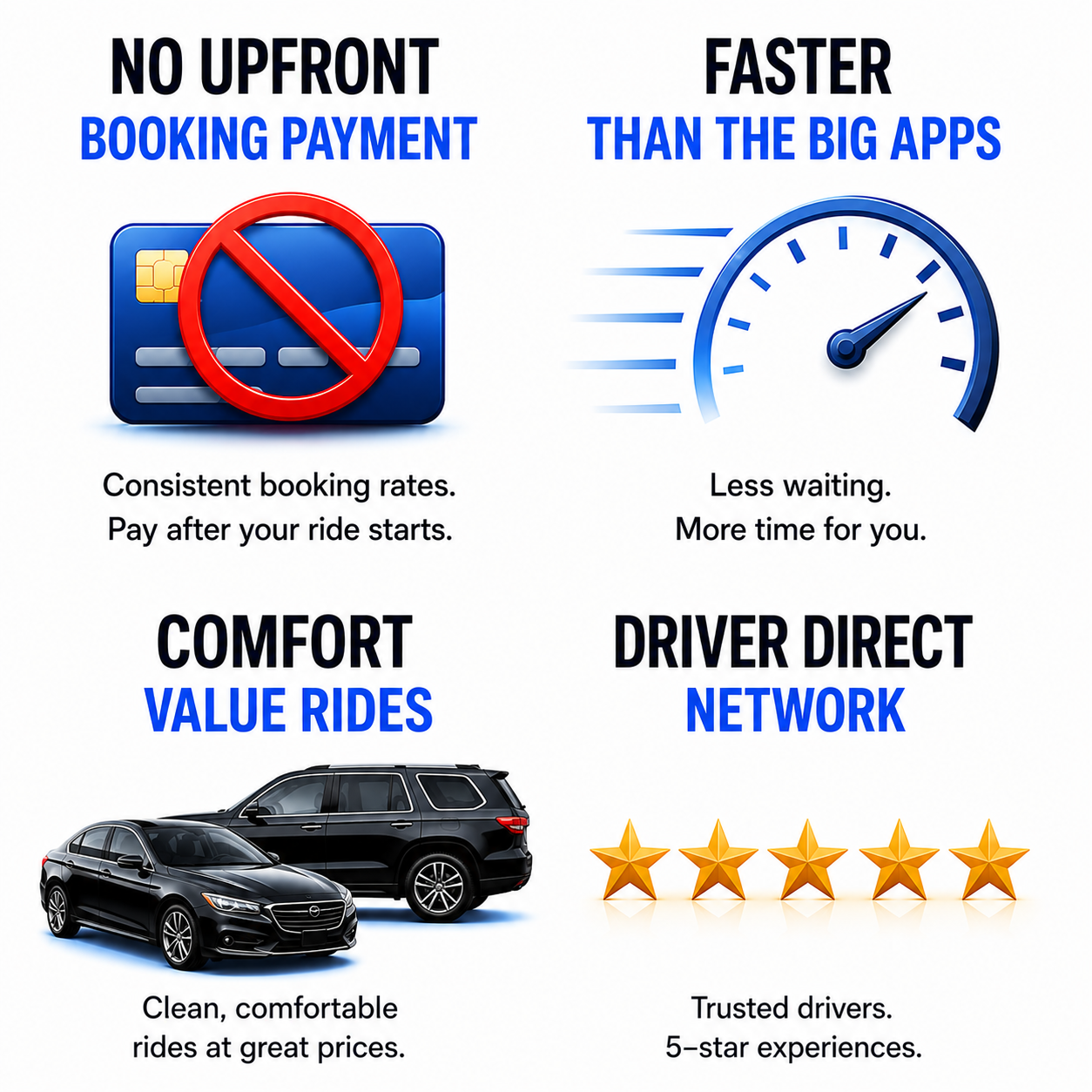 RideBook benefits: No upfront booking payment, faster than the big apps, comfort value rides, driver direct network
