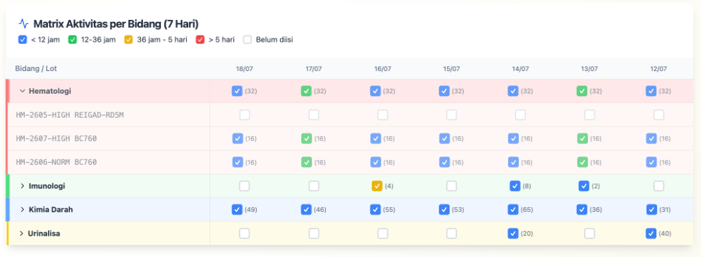 Real-Time Quality Control Center 3