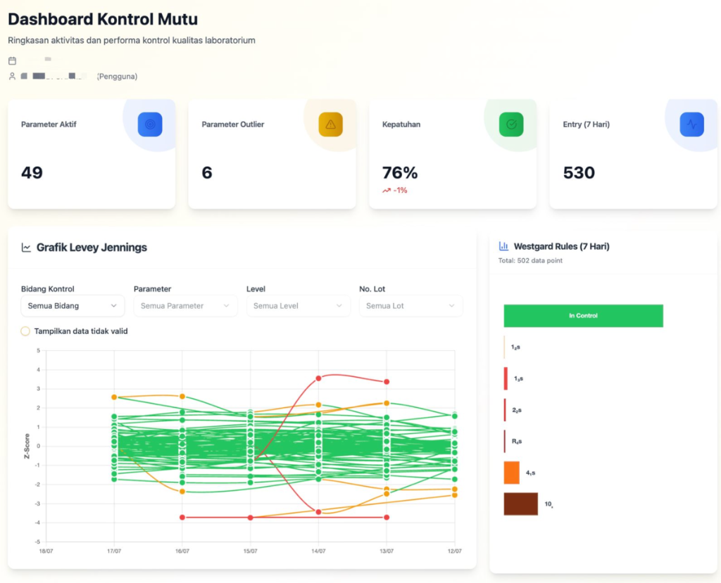 MyQCLab Quality Control Dashboard