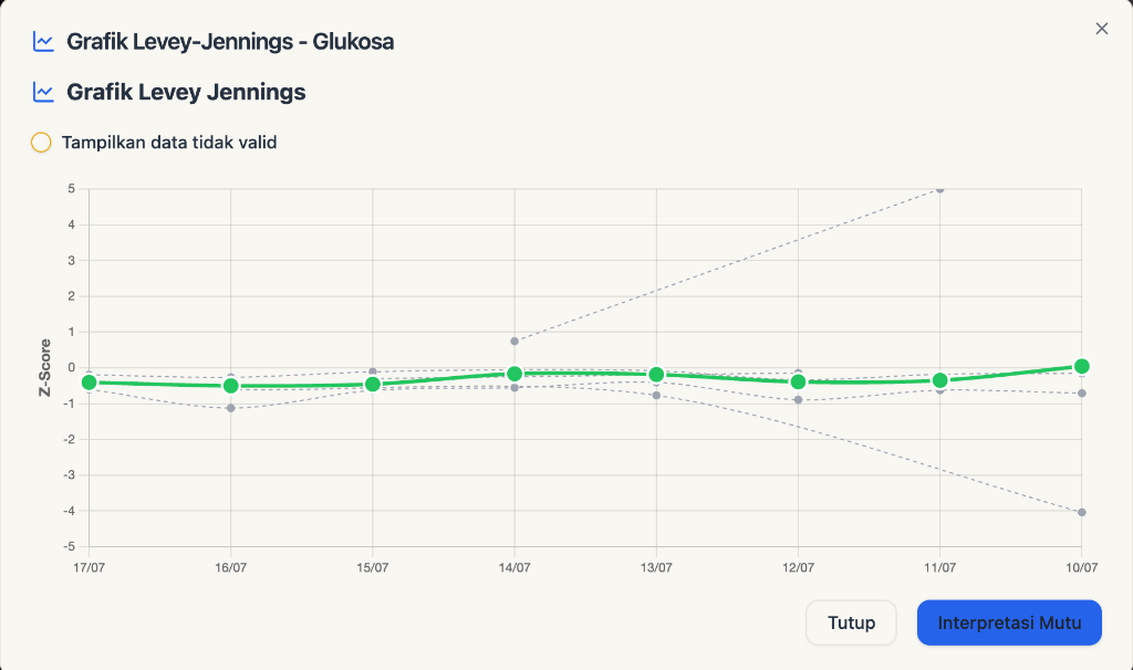 Data-Driven Insights for the Right Action 3