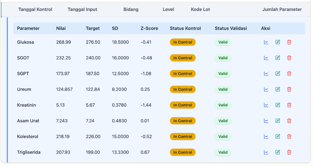 Data-Driven Insights for the Right Action 2