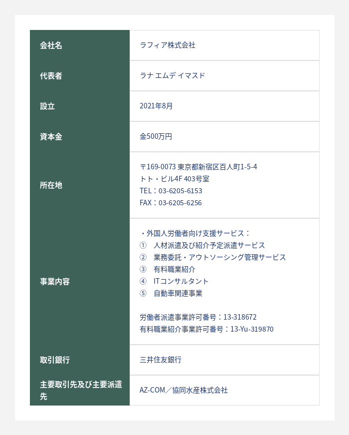 会社概要