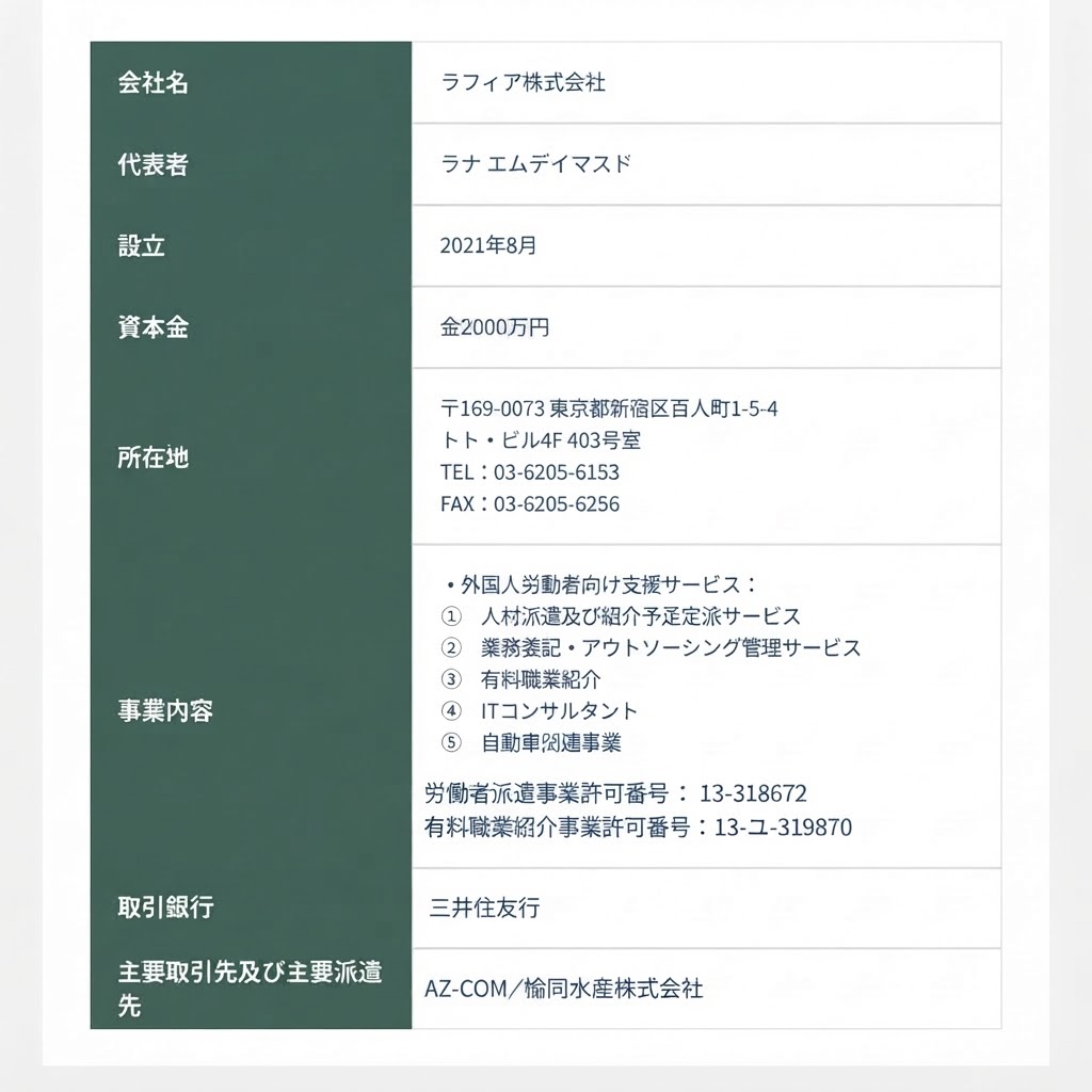 会社概要