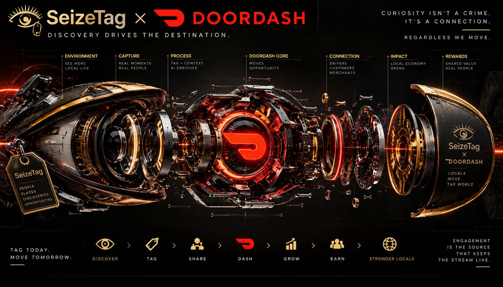 DoorDash Discoverance