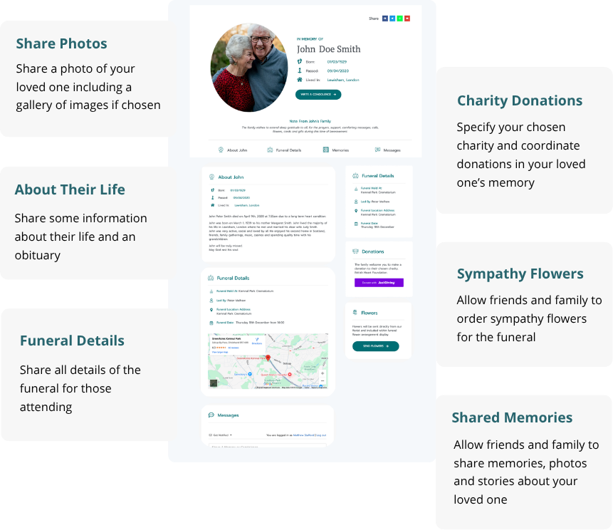 In Memory of Life family portal — Online Memorial Page with photos, funeral details, donations and shared memories