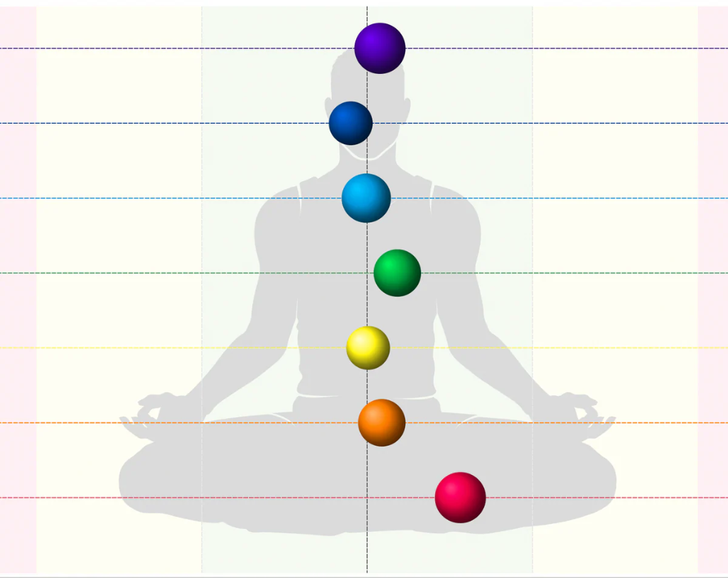 Chakra Analysis
