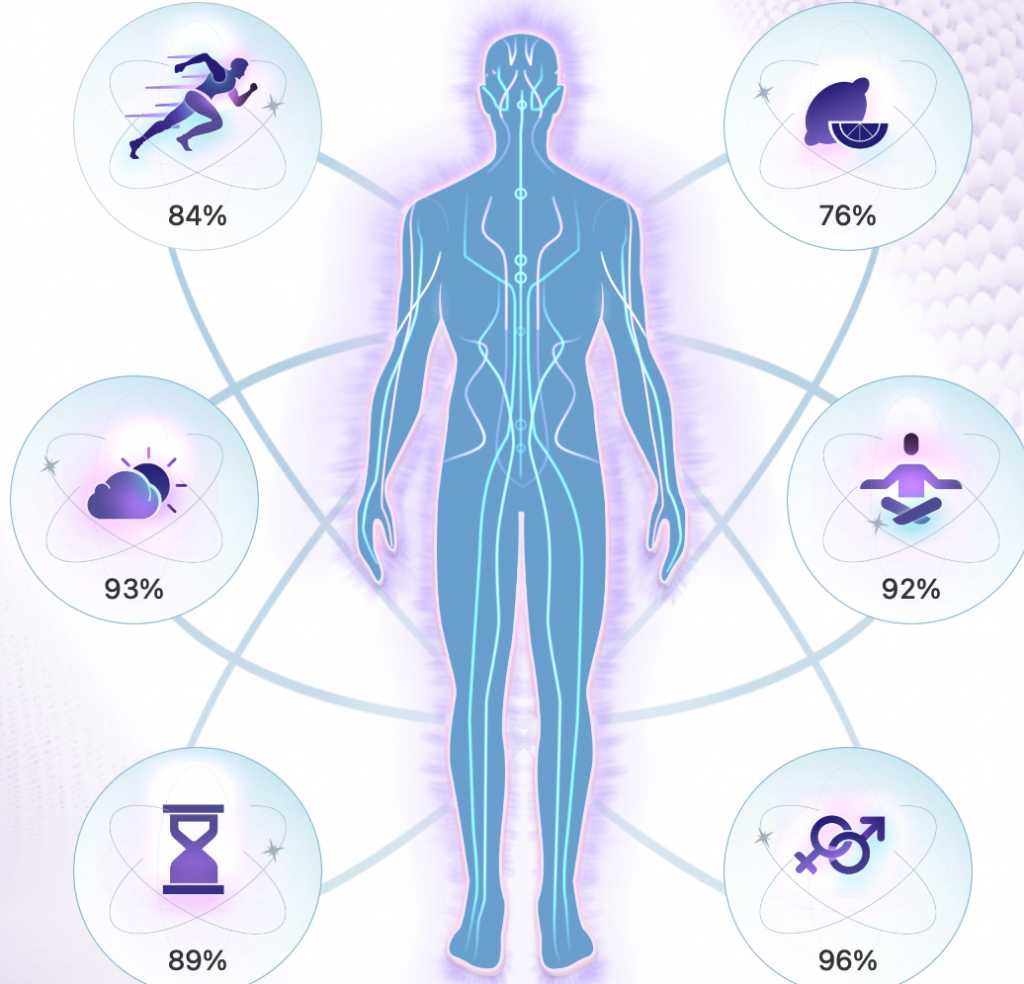Bio-Well Scan Results