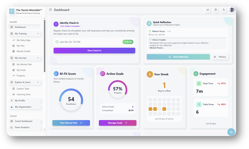 Academy dashboard
