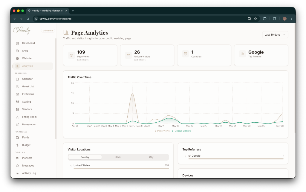 Visitor Insights preview
