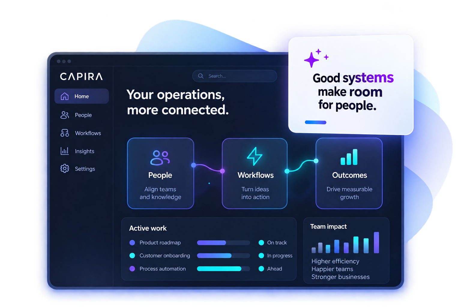 Capira operating system dashboard showing People, Workflows, and Outcomes